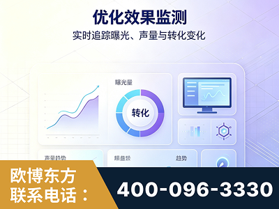 南平-优化效果监测