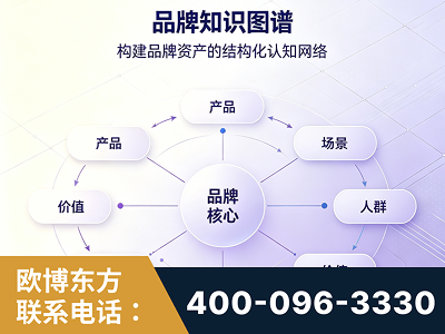 南平-品牌知识图谱