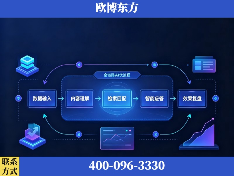 南平-AI品牌声誉